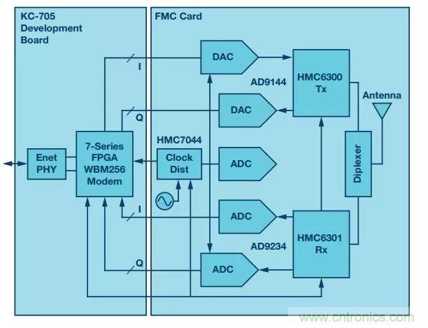 60 GHz雙向數據通信鏈路解決方案，助力蜂窩容量大提升