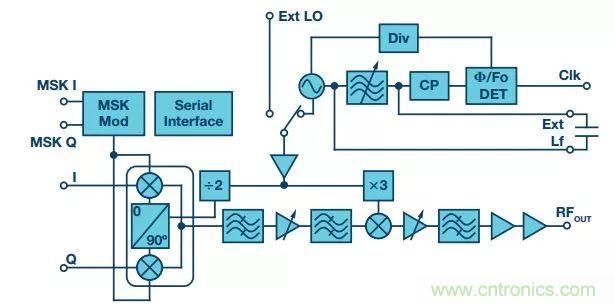 60 GHz雙向數據通信鏈路解決方案，助力蜂窩容量大提升