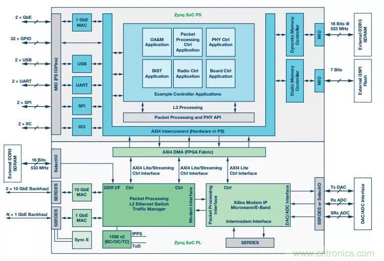 60 GHz雙向數據通信鏈路解決方案，助力蜂窩容量大提升