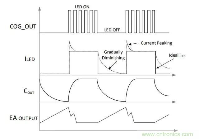 基于PIC16F1779的8位MCU高性能LED調(diào)光引擎設計