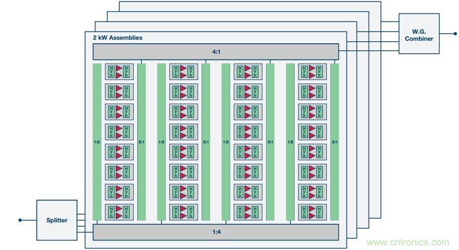 如何在毫米波系統(tǒng)中&ldquo;大顯身手&rdquo;？與ADI一起&ldquo;GaN"吧