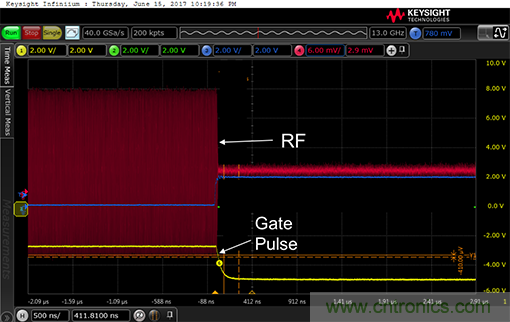 如何設(shè)計一種電路讓在200 ns內(nèi)開啟或關(guān)閉RF源？