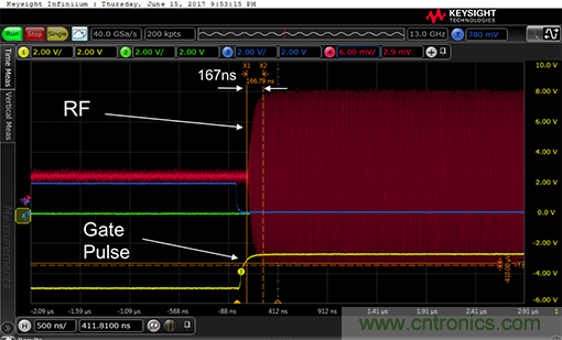 如何設(shè)計一種電路讓在200 ns內(nèi)開啟或關(guān)閉RF源？