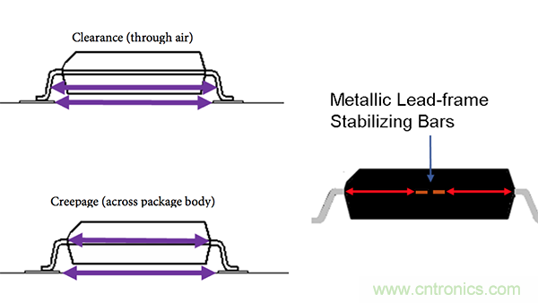 橫跨隔離柵的電涌：數字隔離器為加強絕緣確立標準