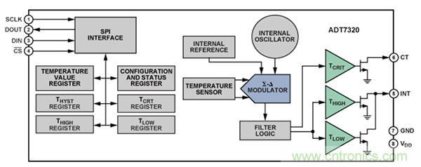 兩種簡單、精確、靈活的熱電偶溫度測量方法