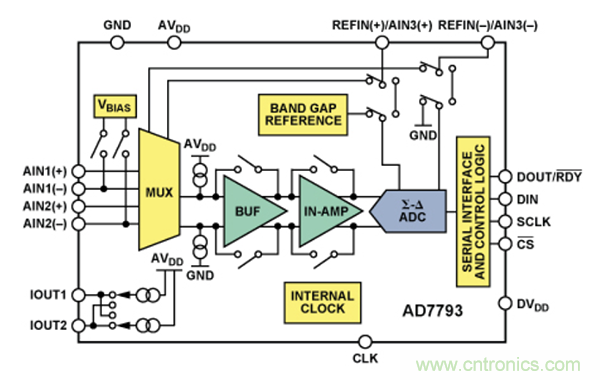 兩種簡單、精確、靈活的熱電偶溫度測量方法