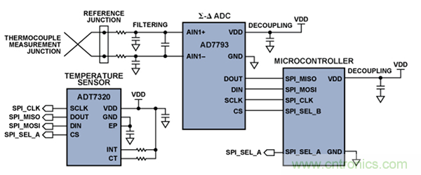 兩種簡單、精確、靈活的熱電偶溫度測量方法