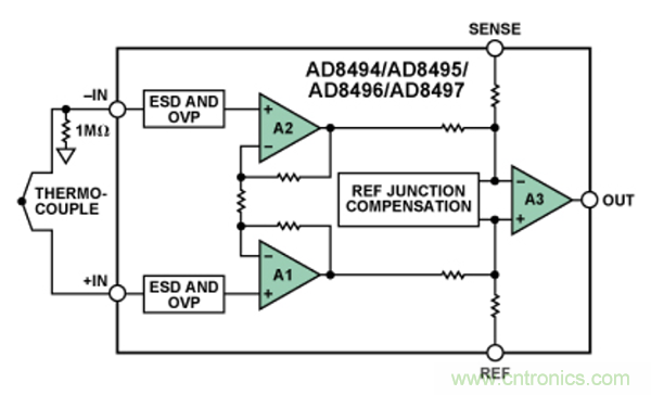 兩種簡單、精確、靈活的熱電偶溫度測量方法