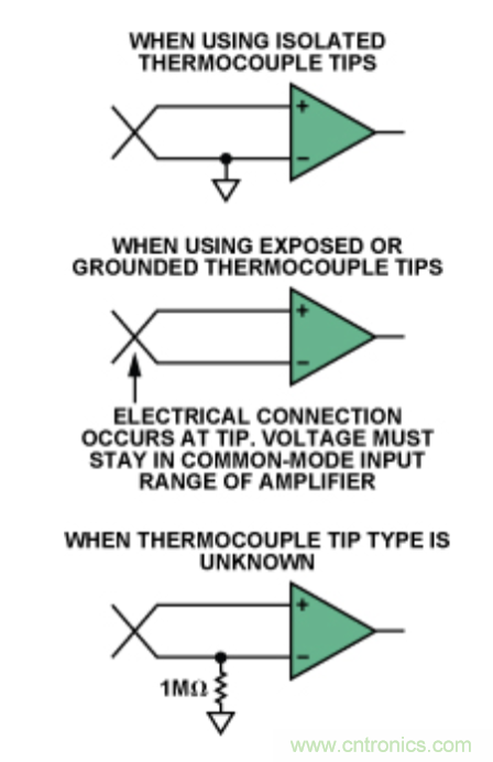 兩種簡單、精確、靈活的熱電偶溫度測量方法