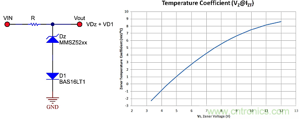 對二極管壓降變化進(jìn)行補償