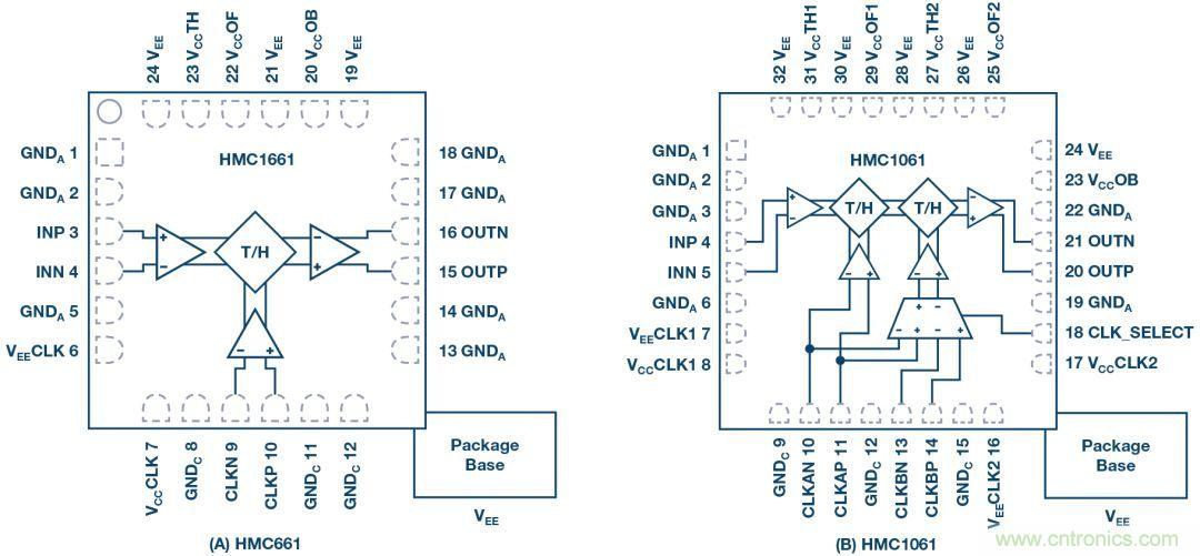 如何超出ADC采樣帶寬？妙招在手，輕松實(shí)現(xiàn)