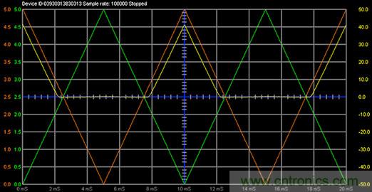 什么是信號源測量單元？