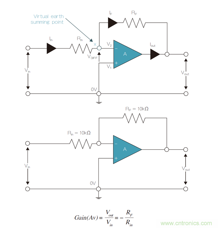運放電路超高精度電阻使用:匹配和穩定的重要性