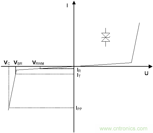 如何提升CAN總線浪涌防護(hù)?
