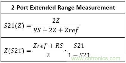 改進不理想的電容、電感和DC/DC阻抗測量
