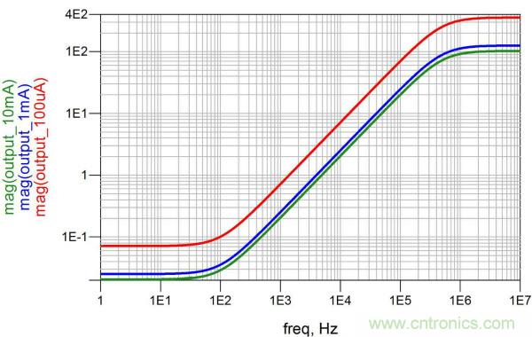 改進不理想的電容、電感和DC/DC阻抗測量