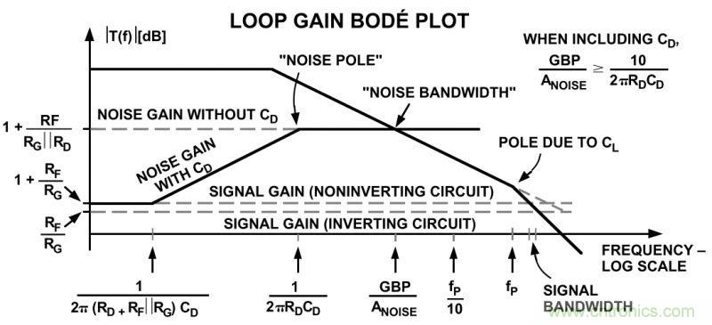 提高放大器性能，先這樣&ldquo;制服&rdquo;容性負載吧