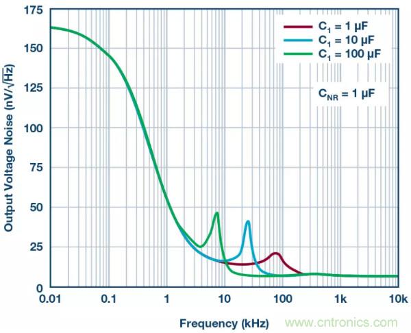 可驅動電流的高精度基準電壓源,它是這樣的……