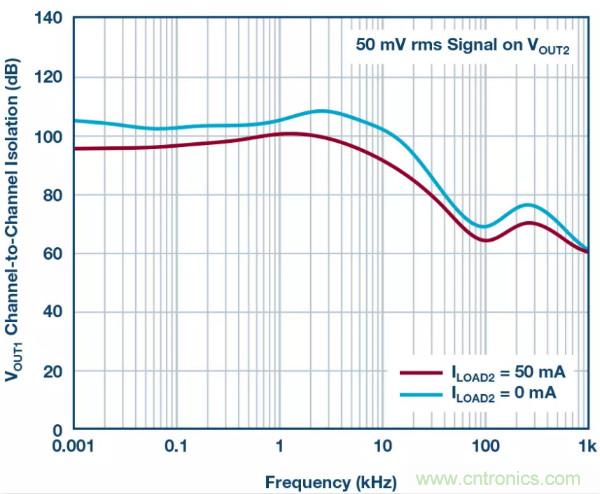 可驅動電流的高精度基準電壓源,它是這樣的……