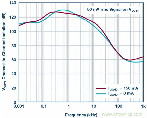 可驅動電流的高精度基準電壓源,它是這樣的……