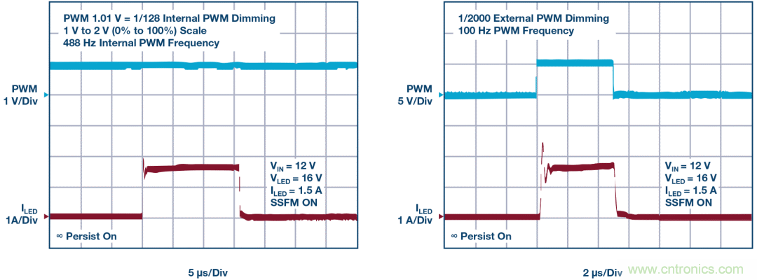 一顆芯驅(qū)動整個車前燈組，這個控制器是怎么做到滴？