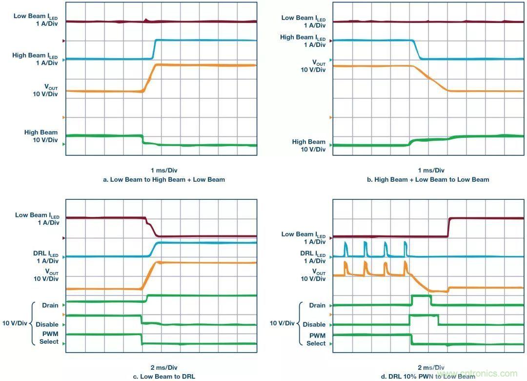 一顆芯驅(qū)動整個車前燈組，這個控制器是怎么做到滴？