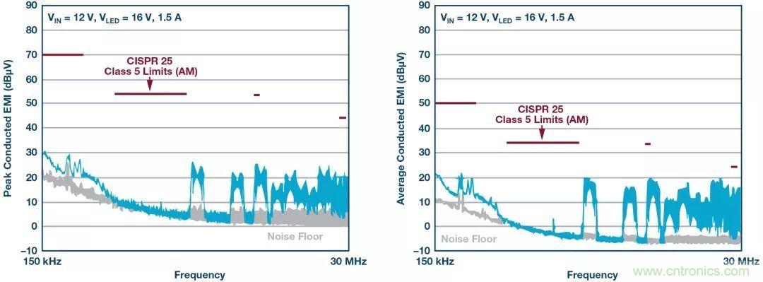 一顆芯驅(qū)動整個車前燈組，這個控制器是怎么做到滴？