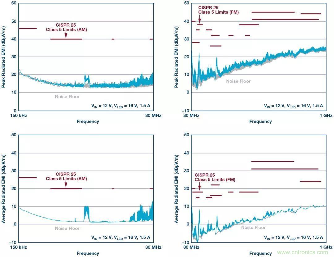 一顆芯驅(qū)動整個車前燈組，這個控制器是怎么做到滴？