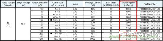 選個(gè)電容而已，有那么難么？