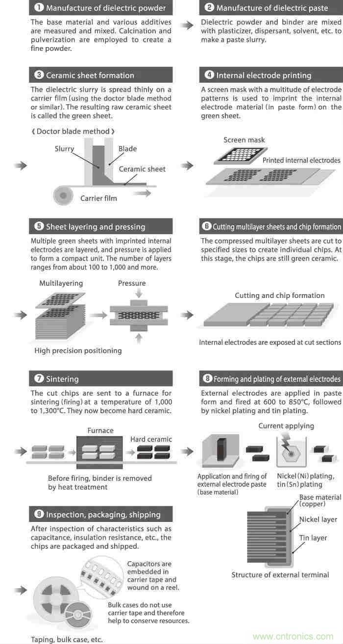 用了那么多年的電容，但是電容的內部結構你知道嗎？