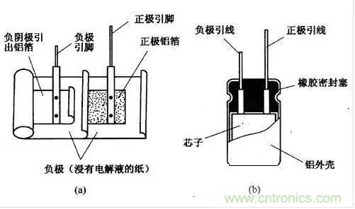 用了那么多年的電容，但是電容的內部結構你知道嗎？