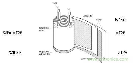 用了那么多年的電容，但是電容的內部結構你知道嗎？