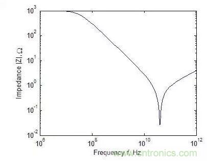 元器件在低頻和高頻特性有什么不同?