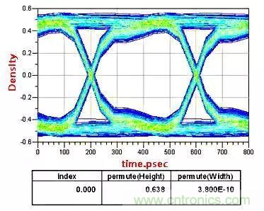 高頻電路設計中,如何應對“不理想”的電容與電感?