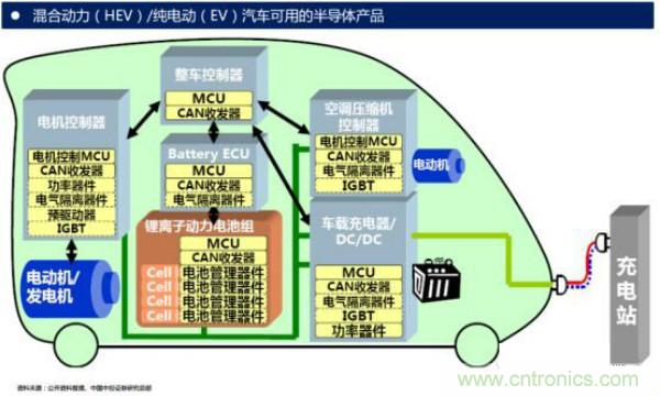 堪稱工業(yè)中的&ldquo;CPU&rdquo;：IGBT，中外差距有多大