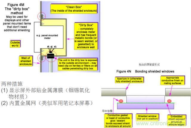 原來金屬外殼屏蔽EMI大有講究！