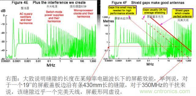 原來金屬外殼屏蔽EMI大有講究！