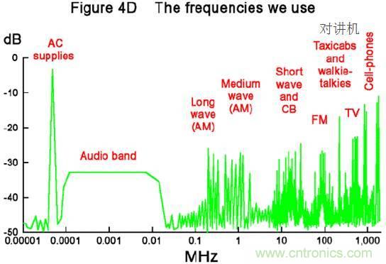 原來金屬外殼屏蔽EMI大有講究！