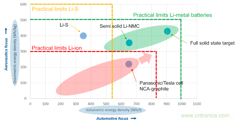 從這8項突破性研究成果，看當今電子學研究的深度和廣度