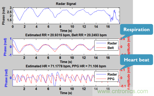 從這8項突破性研究成果，看當今電子學研究的深度和廣度