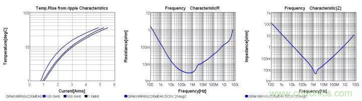 了解電容，讀這一篇就夠了
