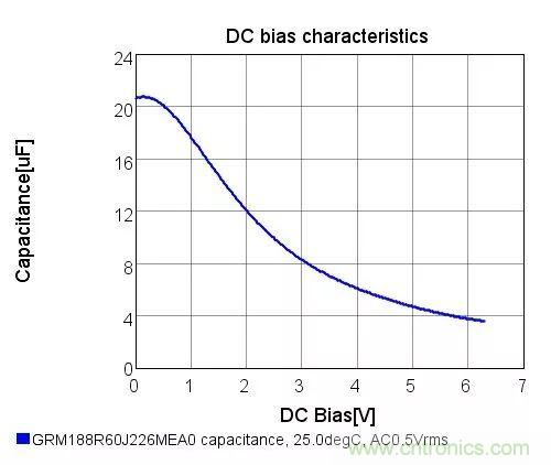 了解電容，讀這一篇就夠了