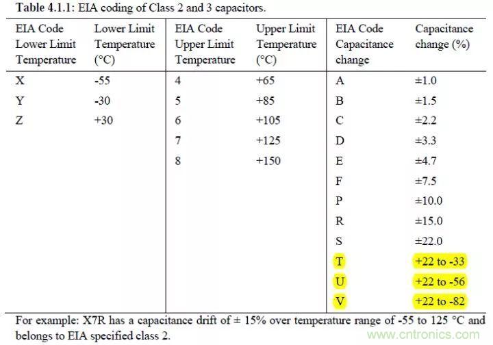了解電容，讀這一篇就夠了