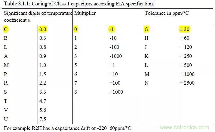 了解電容，讀這一篇就夠了