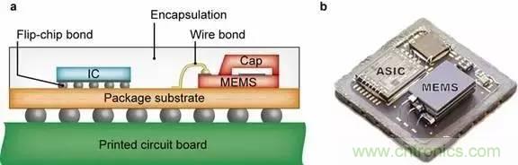 從原理到制造再到應用,這篇文章終于把MEMS技術講透了!