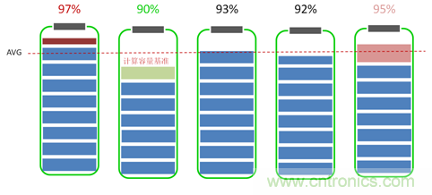 高一致性電芯才是王道，剖析電池系統&ldquo;均衡&rdquo;本質