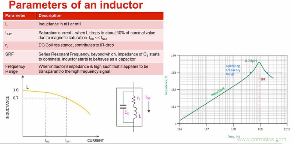 摸不透的EMC?四大實例幫你快速完成PoC濾波網絡設計