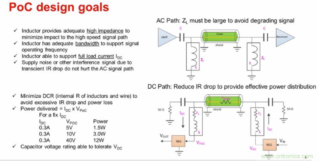 摸不透的EMC?四大實例幫你快速完成PoC濾波網絡設計