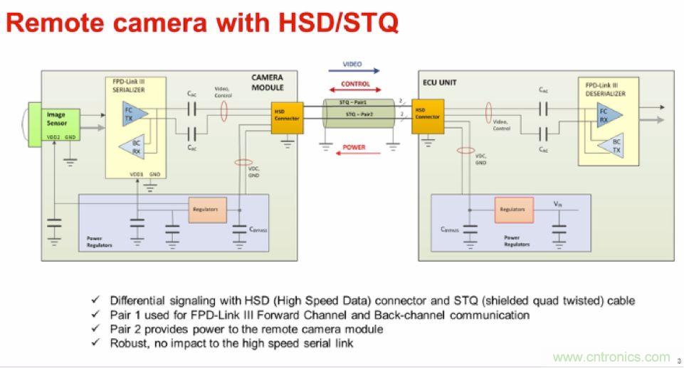 摸不透的EMC?四大實例幫你快速完成PoC濾波網絡設計