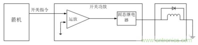 看這里,繼電器應用的那些事兒